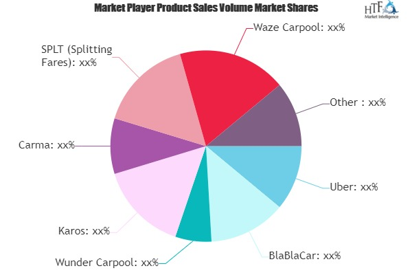 Web-based Taxi-Sharing Market