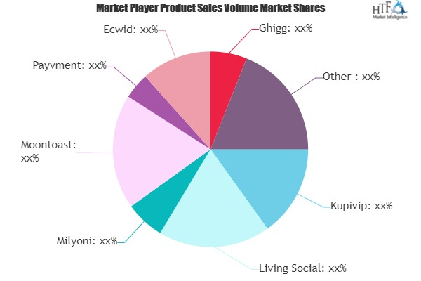 Social Purchasing Market'