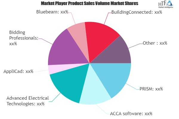Cost Estimating Software Market