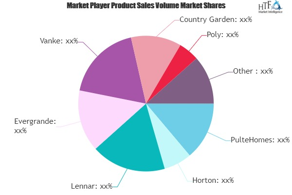 Residential Real Estate Market May see a Big Move | Major Gi'