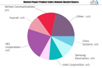 5G Infrastructure Market May See a Big Move | Cisco Systems,