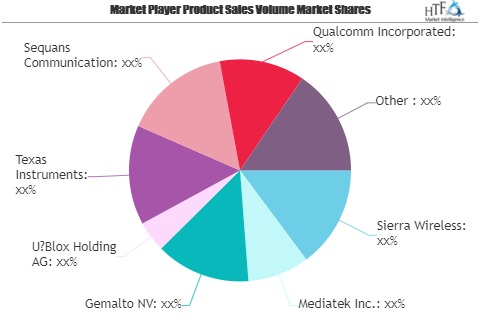 Cellular loT Market Views: Taking A Nimble Approach To 2020