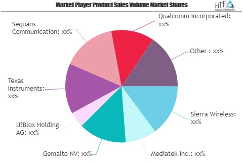 Cellular loT Market Views: Taking A Nimble Approach To 2020'