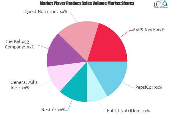 Nutrition (Energy or Protein) Bars Market