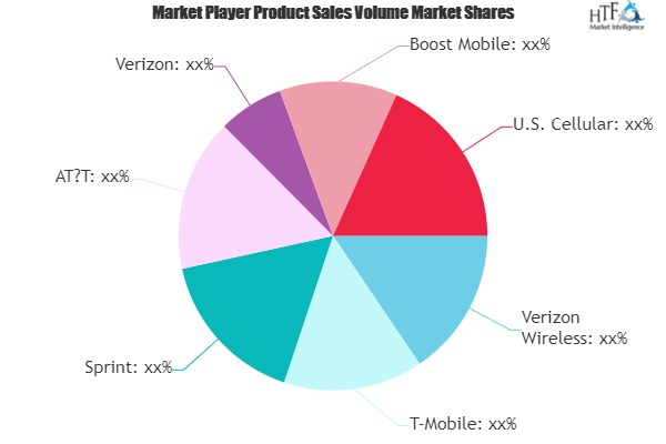 SIM Card Services Market'