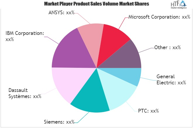 Digital Twin Market'