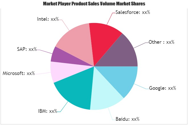 Artificial Intelligence Software Market'