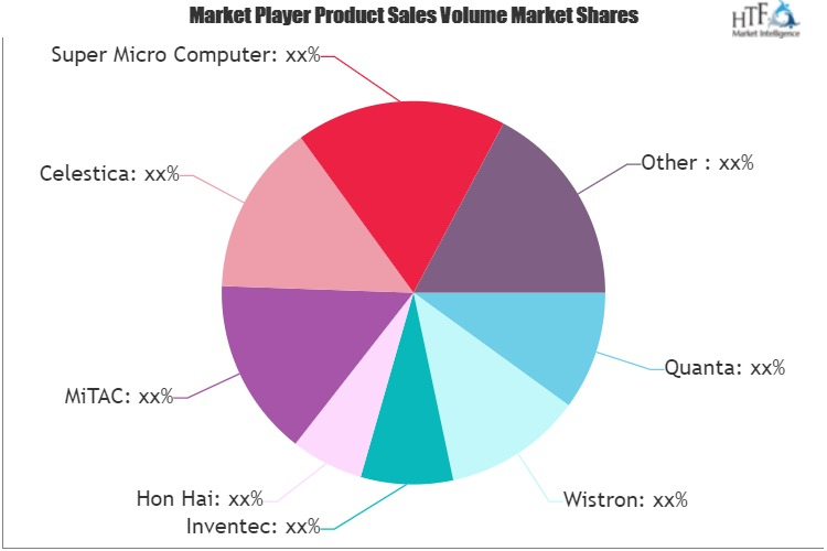 Data Center White Box Server Market'