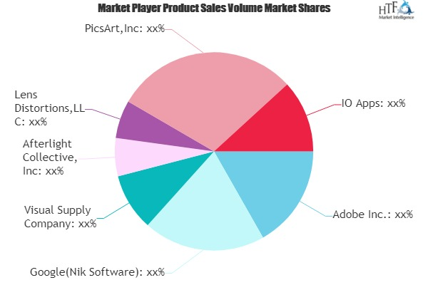 Photo Editing App Market to See Major Growth by 2025 : PicsA'