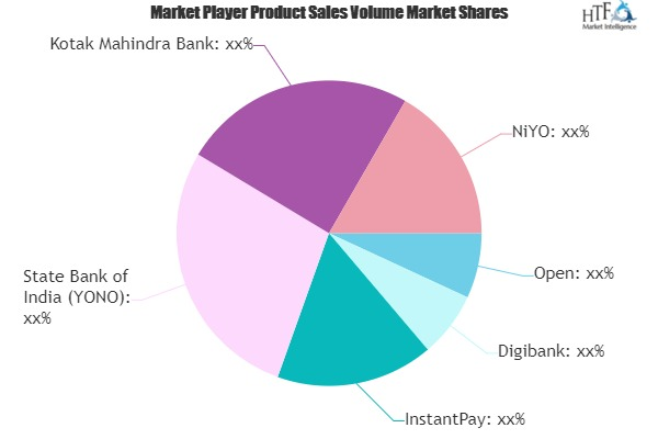 Neo Banking Market Next Big Thing | Major Giants Digibank, I'