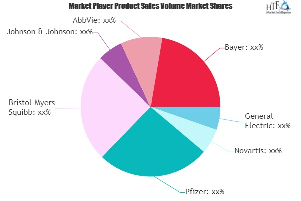 Big Data in the Healthcare &amp; Pharmaceutical Market'