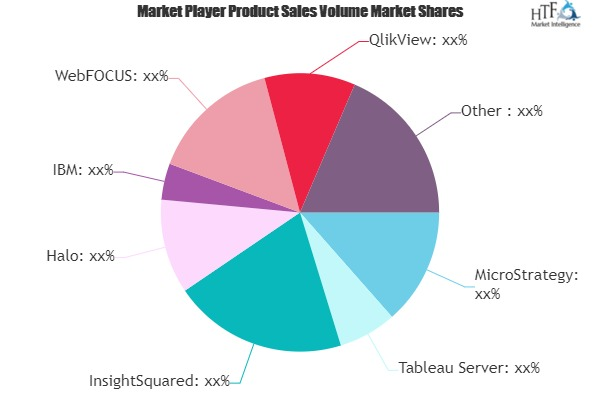 Business Intelligence Platforms Market'