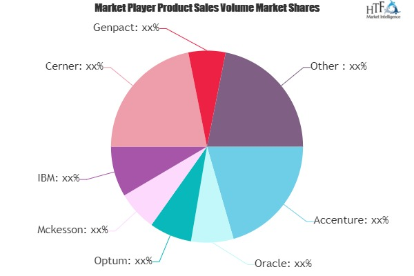 Healthcare Claim Management Market'