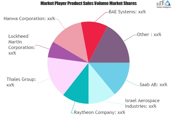Air Defense Systems Market