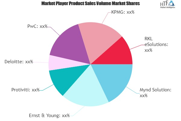 Process Audit Services Market