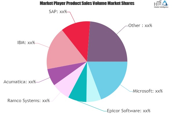SaaS Enterprise Applications Market