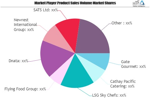 Inflight Catering Market to Watch: Spotlight on Gate Gourmet