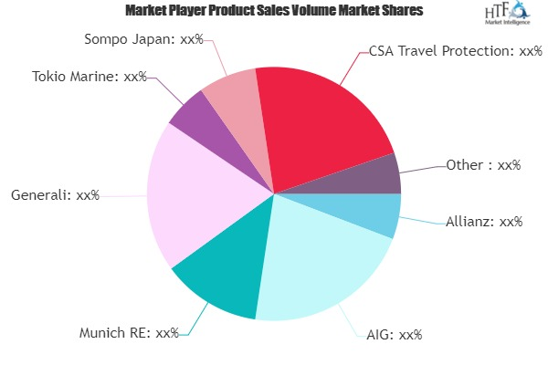 Cruise Travel Insurance Market