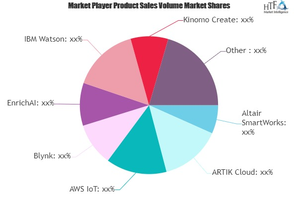 IoT Development Tools Market