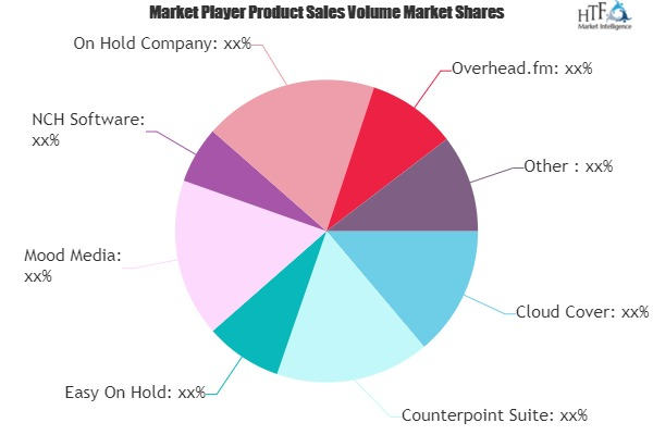 Business Music Software Market