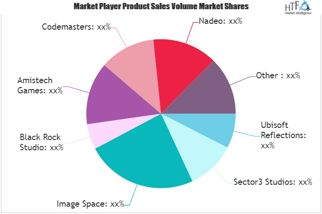 Car Racing Games Market