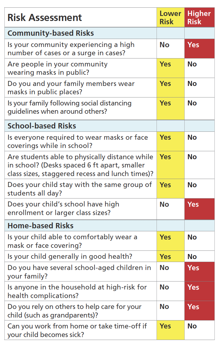 COVID-19 Risk Assessment Graphic