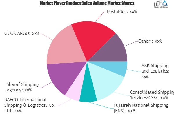 Shipping and Logistics Market'