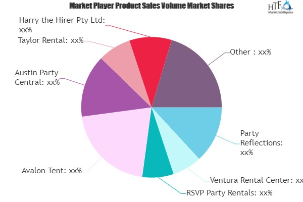 Party and Event Rental Supplier Market
