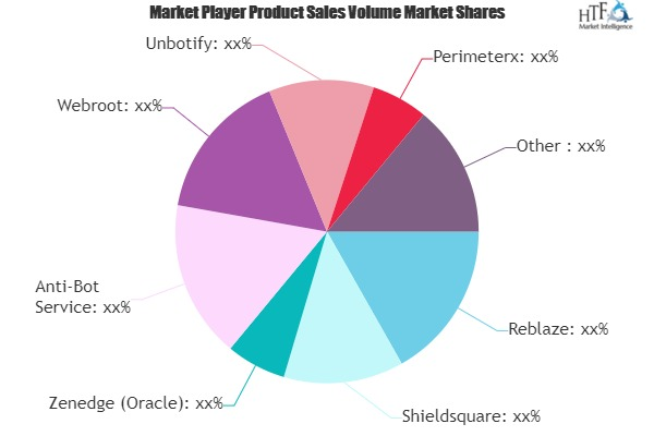 Botnet Detection Market'