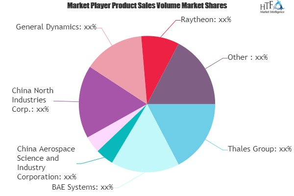 Anti-Ship Missile Defence System Market'