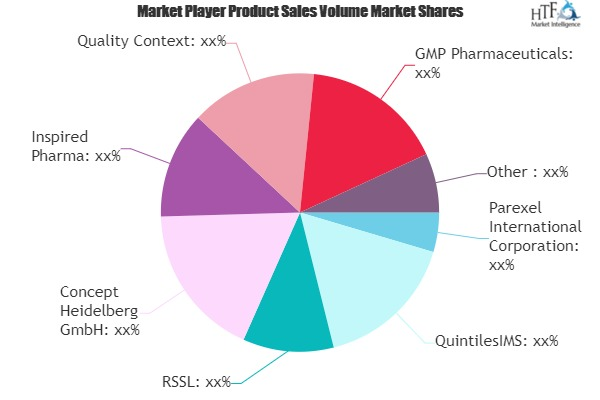 Biotechnology and Pharmaceutical Services Outsourcing Market'