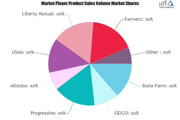 Automotive &amp; Vehicle Insurance Market'