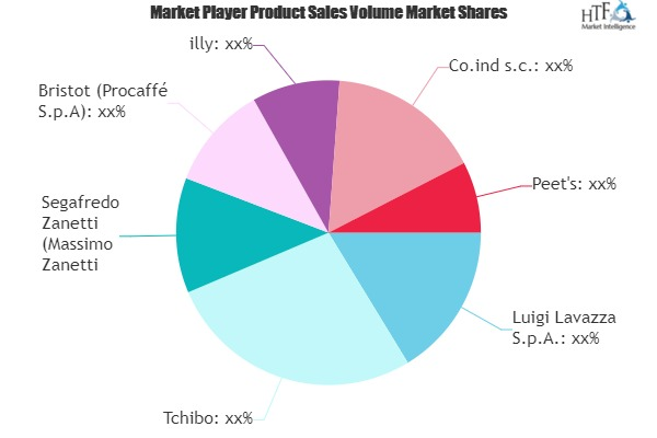 Espresso Coffee Market