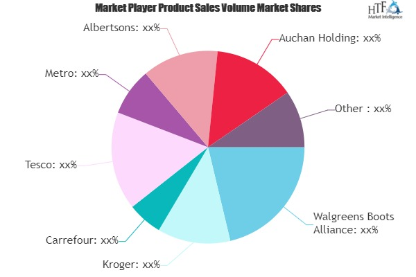 Food Retail Market'