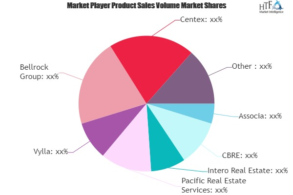 Real Estate Services Market'