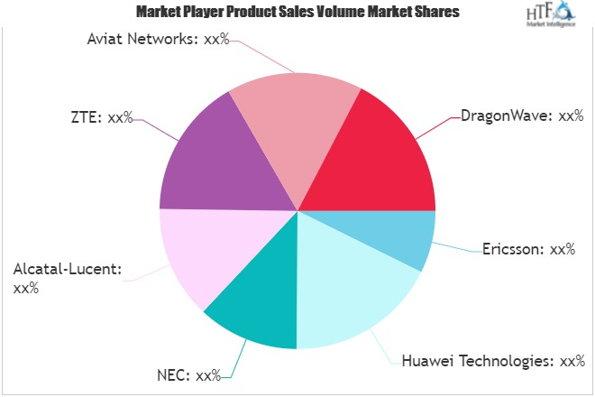 Microwave Radio Market'