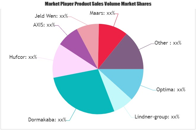 Interior Glass Market