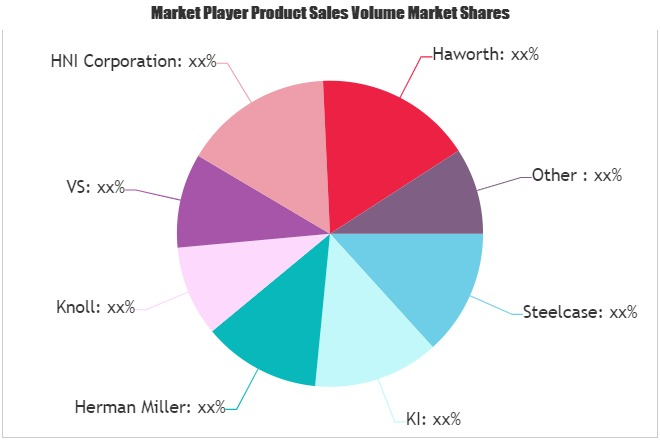 Educational Furniture Market'