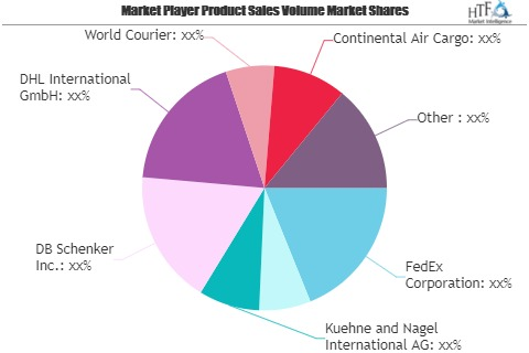 Healthcare Cold Chain Logistics Market to Watch: Spotlight o'