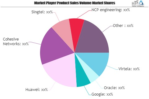 Cloud VPN Market Next Big Thing | Major Giants Oracle, Googl