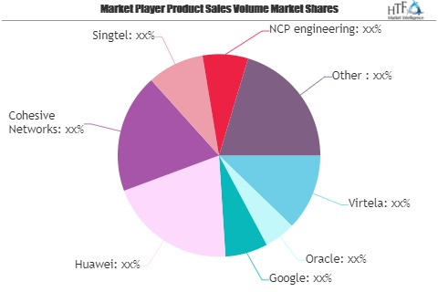 Cloud VPN Market Next Big Thing | Major Giants Oracle, Googl'