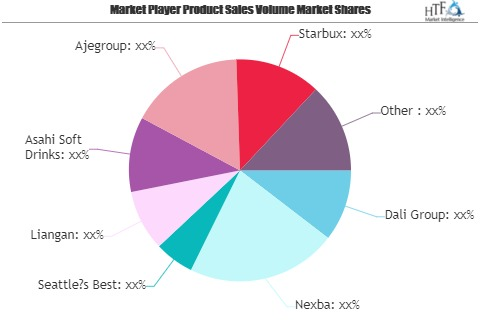 Coffee and Tea Drinks Market: 3 Bold Projections for 2020 |