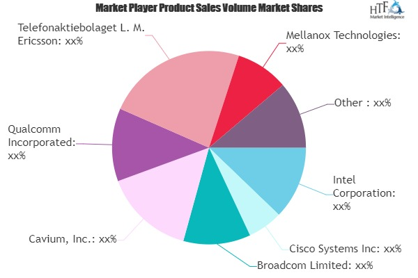 Network Processor Market