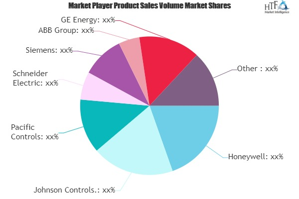 Building Energy Management System (BEMS) Market