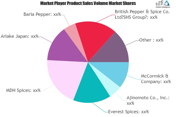 Spices and Seasonings Market