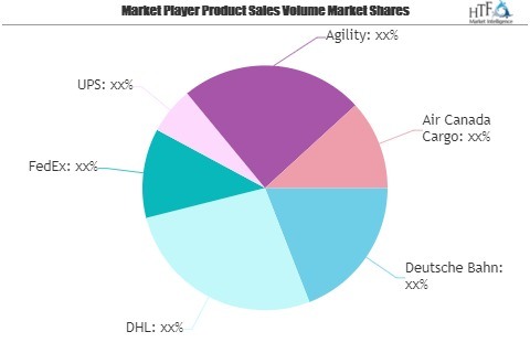 Clinical Trial Supply and Logistics Market to Watch: Spotlig