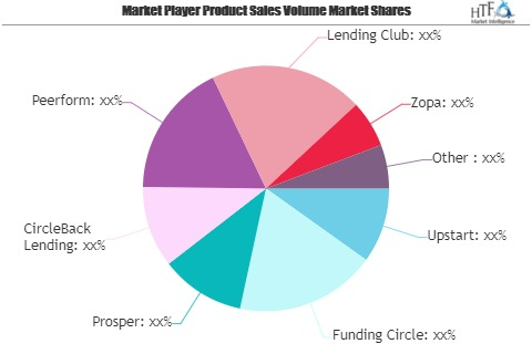 Online Loans Market Next Big Thing | Major Giants CircleBack'