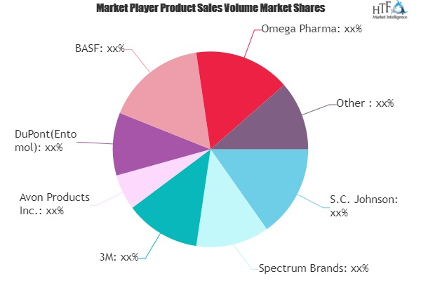 Insect Repellent Market