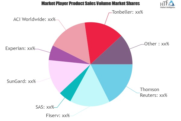 Anti-money Laundering Software Market'