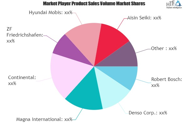 Automotive Parts and Components Market